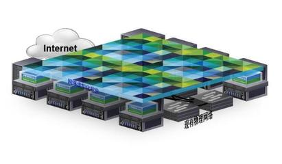 云計算中的網絡虛擬化平臺 軟件技術、集群管理與HA機制