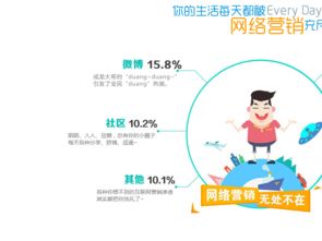 貴州尚品創(chuàng)意 專業(yè)化網(wǎng)絡(luò)推廣方案賦能企業(yè)發(fā)展