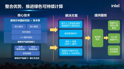 英特爾宋繼強 元宇宙需硅基計算、網絡與存儲支撐，超前布局關鍵技術
