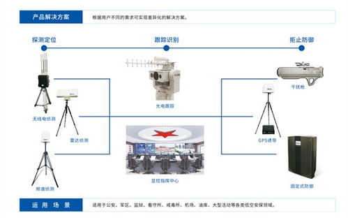 靈信科技 以通信技術為翼，領航無人機低空防御新紀元